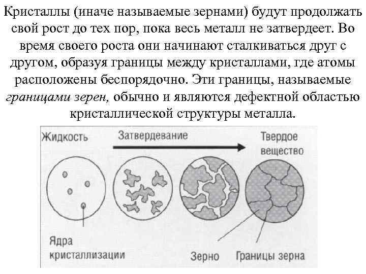 Кристаллы (иначе называемые зернами) будут продолжать свой рост до тех пор, пока весь металл