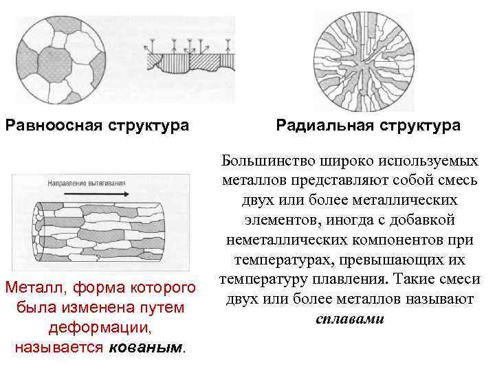 Большинство структура. Равноосная структура. Равноосная структура металла. Равноосная схема структуры металла. Равноосные зерна.