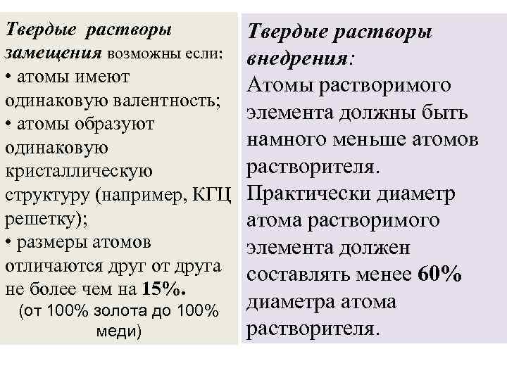 Твердые растворы замещения возможны если: • атомы имеют одинаковую валентность; • атомы образуют одинаковую