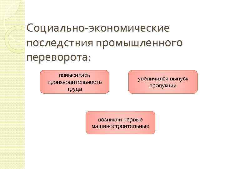 Социально экономических последствий промышленного переворота