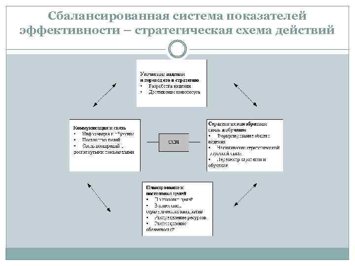 Общая схема действий 8 букв