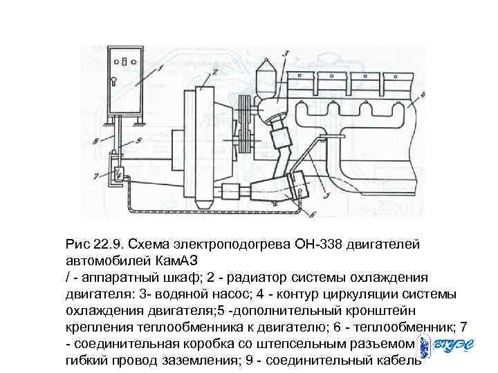 Рис 22. 9. Схема электроподогрева ОН 338 двигателей автомобилей Кам. АЗ / аппаратный шкаф;