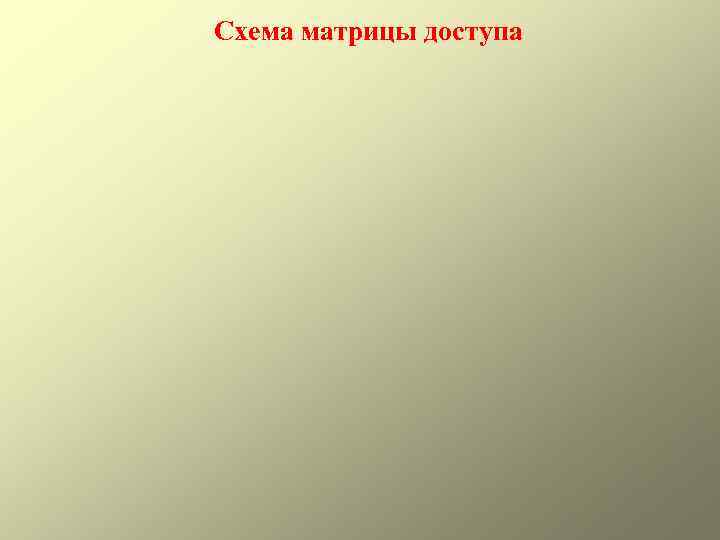 Схема матрицы доступа 