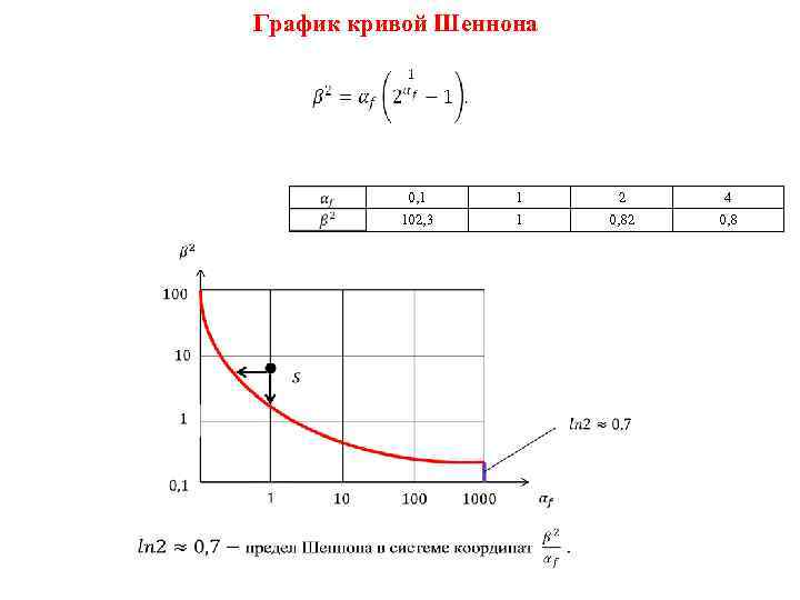 Контактные схемы оценка шеннона максимальной сложности кс