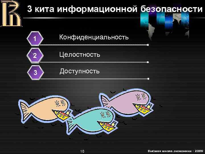 3 кита информационной безопасности 1 Конфиденциальность 2 Целостность 3 Доступность 10 Высшая школа экономики