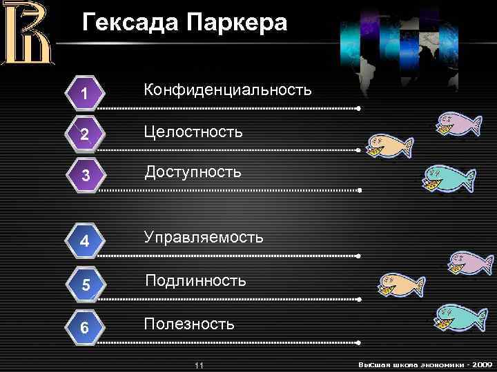 Гексада Паркера 1 Конфиденциальность 2 Целостность 3 Доступность 4 Управляемость 3 5 Подлинность 6