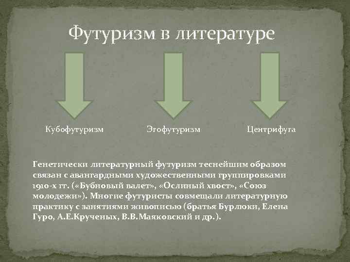 Футуризм в литературе серебряного века презентация