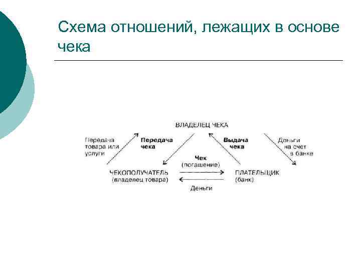 Схема отношений, лежащих в основе чека 