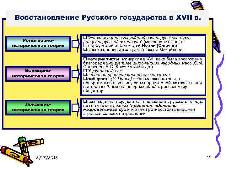 Восстановление Русского государства в XVII в. Религиозноисторическая теория q“Эпоха являет высочайший взлет русского духа,