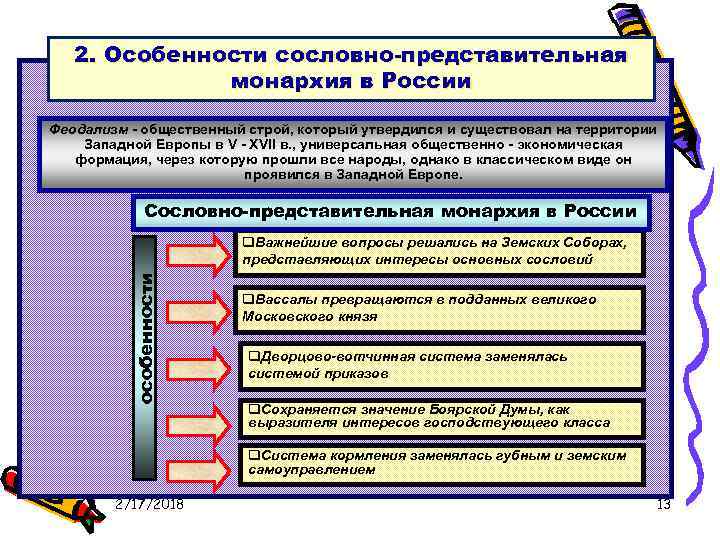 Представительная монархия западной европы