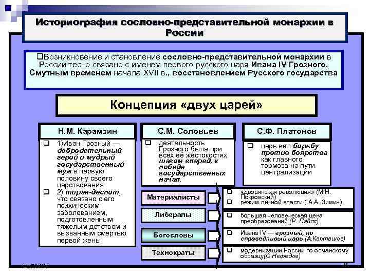 Самодержавие и сословный строй в условиях модернизации проект