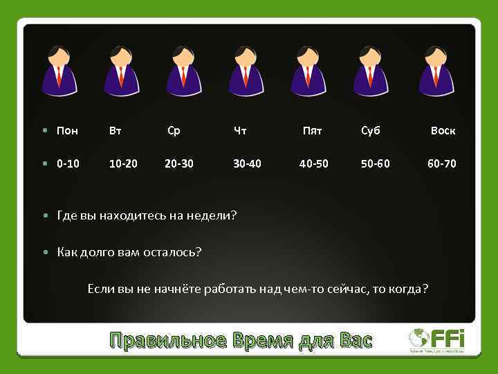  Пон Вт Ср Чт Пят Суб Воск 0 -10 10 -20 20 -30