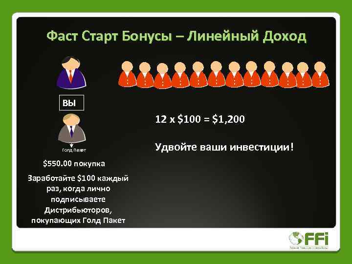 Фаст Старт Бонусы – Линейный Доход ВЫ 12 x $100 = $1, 200 Голд