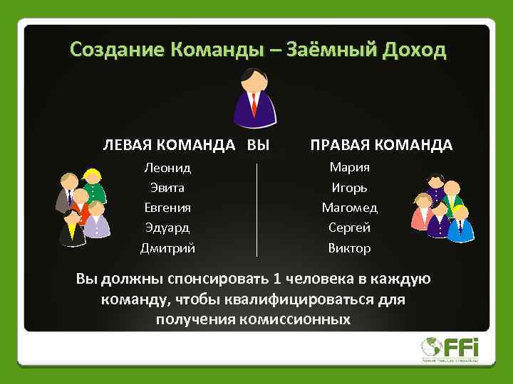 Создание Команды – Заёмный Доход ЛЕВАЯ КОМАНДА ВЫ Леонид Эвита Евгения Эдуард Дмитрий ПРАВАЯ