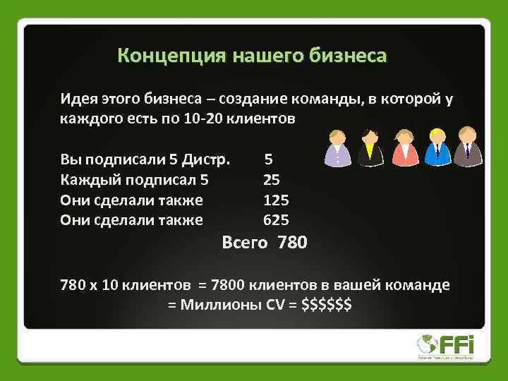 Концепция нашего бизнеса Идея этого бизнеса – создание команды, в которой у каждого есть
