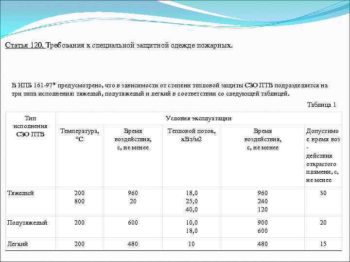  Статья 120. Требования к специальной защитной одежде пожарных. В НПБ 161 -97* предусмотрено,