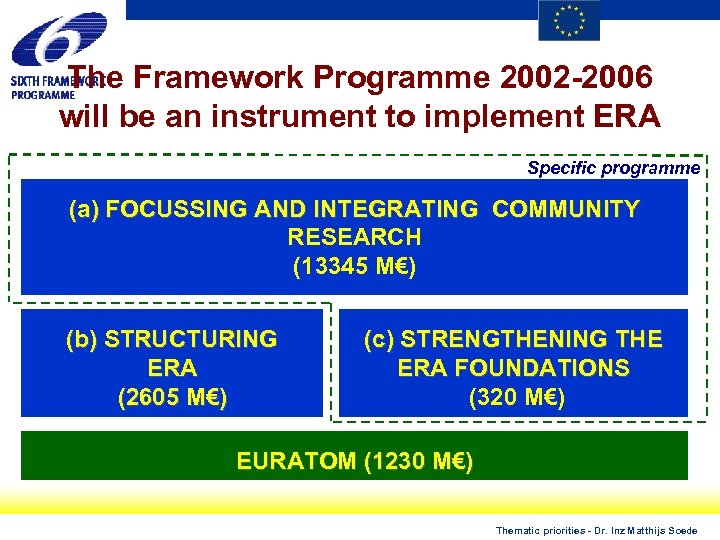 The Framework Programme 2002 -2006 will be an instrument to implement ERA Specific programme