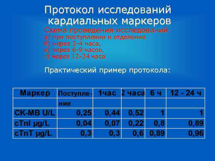 Протокол исследований кардиальных маркеров Схема проведения исследований: а) при поступлении в отделение б) через
