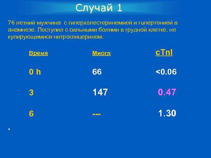 Случай 1 76 летний мужчина c гиперхолестеринемией и гuпертонией в анамнезе. Поступил с сильными