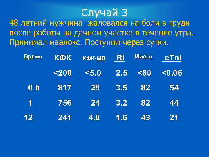 Случай 3 48 летний мужчина жаловался на боли в груди после работы на дачном