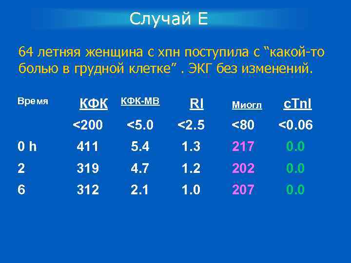 Случай E 64 летняя женщина с хпн поступила с “какой-то болью в грудной клетке”.