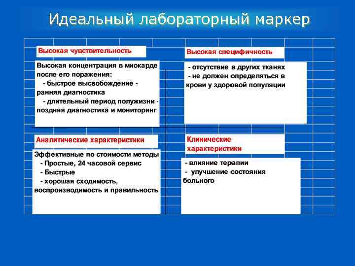 Идеальный лабораторный маркер 