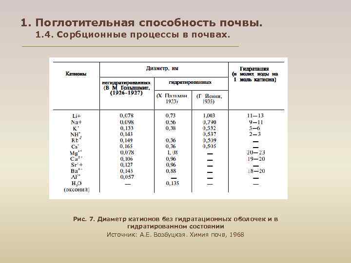 1. Поглотительная способность почвы. 1. 4. Сорбционные процессы в почвах. Рис. 7. Диаметр катионов