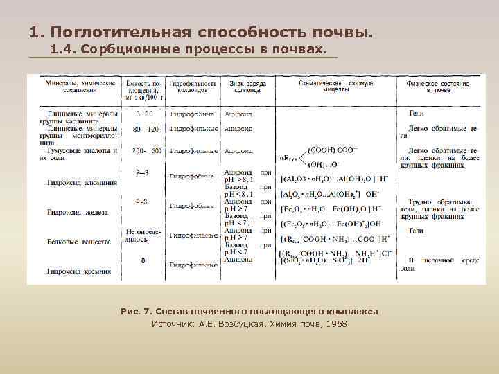 1. Поглотительная способность почвы. 1. 4. Сорбционные процессы в почвах. Рис. 7. Состав почвенного