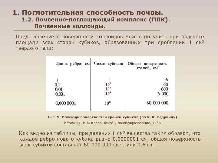 1. Поглотительная способность почвы. 1. 2. Почвенно поглощающий комплекс (ППК). Почвенные коллоиды. Представление о