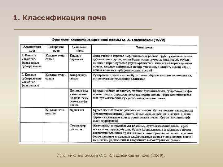 Какие наиболее универсальные типы задач соответствующие различным типам метапредметных схемах