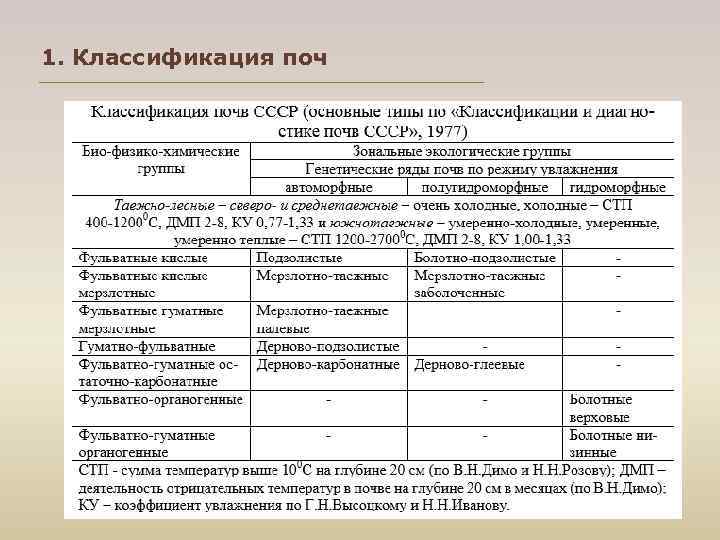 1. Классификация поч 