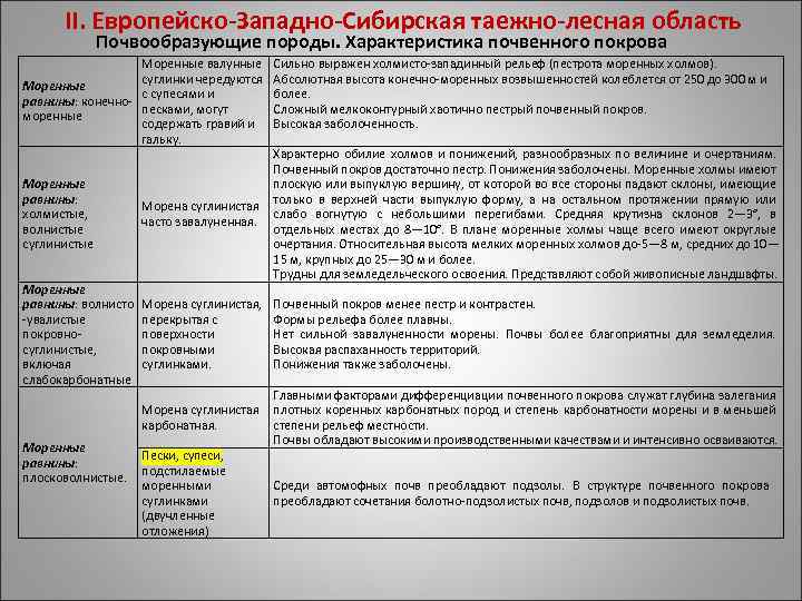 Континентальный условия формирования. Почвенный Покров Западной Сибири. Почвообразующие породы таежно-Лесной зоны. Факторы дифференциации и структура почвенного Покрова.