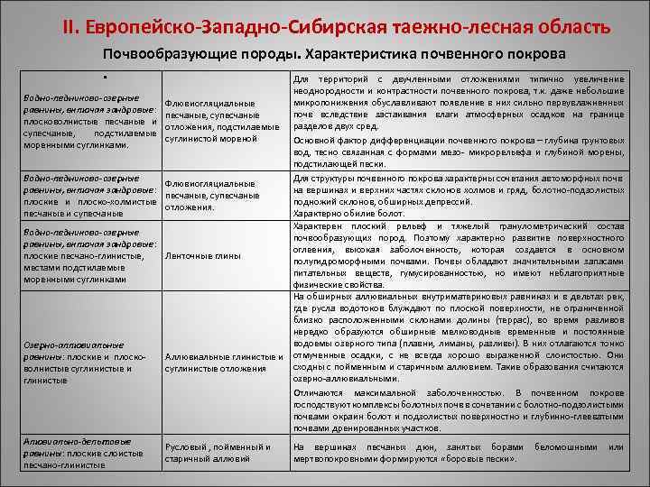 II. Европейско-Западно-Сибирская таежно-лесная область Почвообразующие породы. Характеристика почвенного покрова. Для территорий с двучленными отложениями