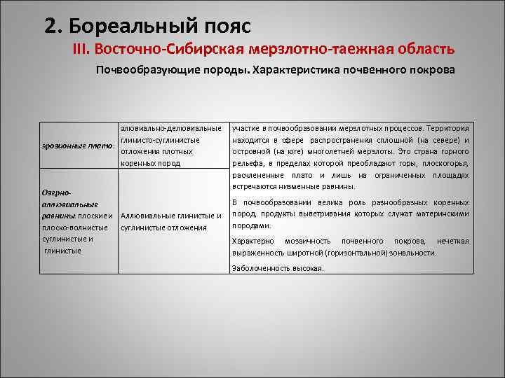 2. Бореальный пояс III. Восточно-Сибирская мерзлотно-таежная область Почвообразующие породы. Характеристика почвенного покрова элювиально делювиальные