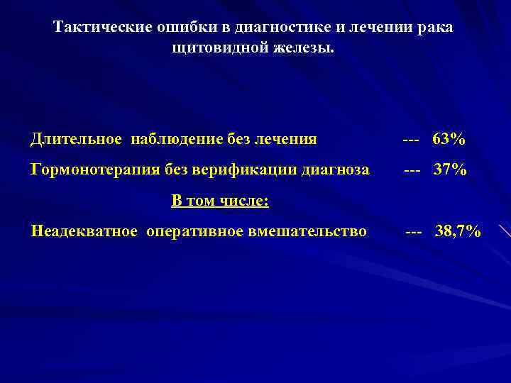 Тактические ошибки в диагностике и лечении рака щитовидной железы. Длительное наблюдение без лечения ---