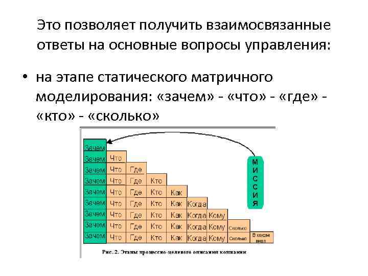 Это позволяет получить взаимосвязанные ответы на основные вопросы управления: • на этапе статического матричного