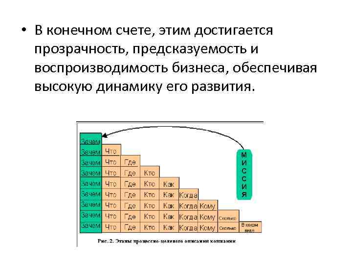  • В конечном счете, этим достигается прозрачность, предсказуемость и воспроизводимость бизнеса, обеспечивая высокую