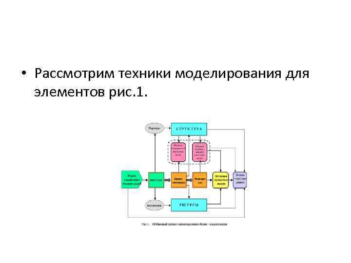  • Рассмотрим техники моделирования для элементов рис. 1. 