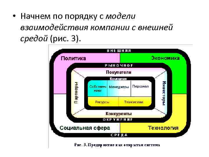 Модели взаимодействия ресурсов