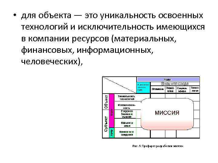  • для объекта — это уникальность освоенных технологий и исключительность имеющихся в компании