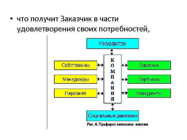  • что получит Заказчик в части удовлетворения своих потребностей, 