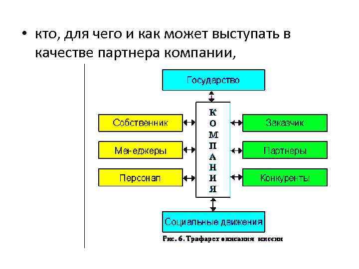  • кто, для чего и как может выступать в качестве партнера компании, 