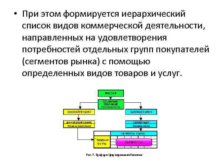  • При этом формируется иерархический список видов коммерческой деятельности, направленных на удовлетворения потребностей