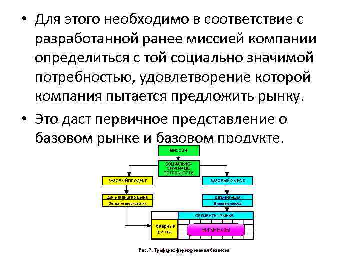 • Для этого необходимо в соответствие с разработанной ранее миссией компании определиться с