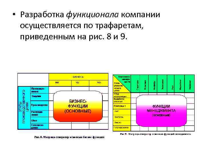  • Разработка функционала компании осуществляется по трафаретам, приведенным на рис. 8 и 9.
