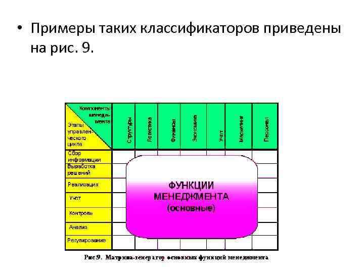  • Примеры таких классификаторов приведены на рис. 9. 