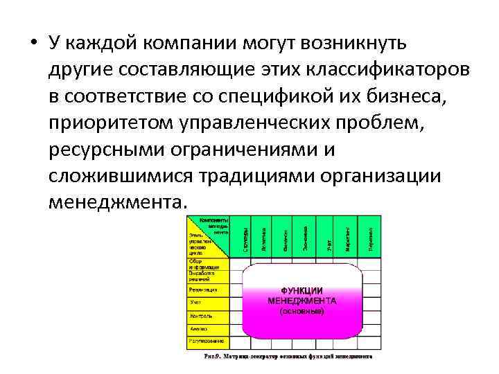  • У каждой компании могут возникнуть другие составляющие этих классификаторов в соответствие со