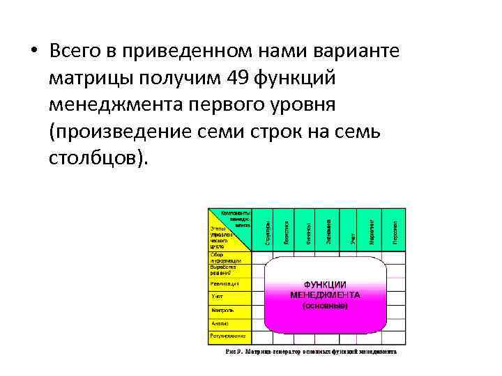  • Всего в приведенном нами варианте матрицы получим 49 функций менеджмента первого уровня