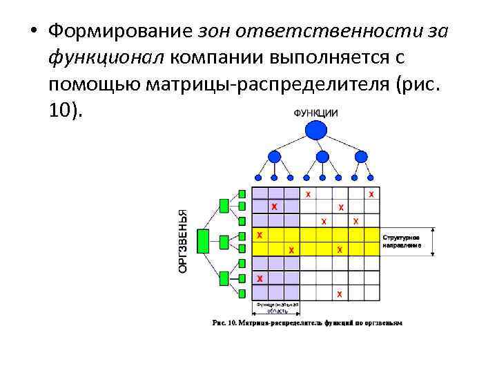 Зона ответственности. Схема зон ответственности. Шаблон формирования зон ответственности за функционал компании.. Матрица функционала сотрудников. Матрица зоны ответственности с функционалом.