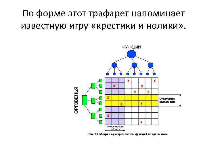 По форме этот трафарет напоминает известную игру «крестики и нолики» . 